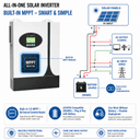Biến Tần Lai Off-grid NKH 1.2~12kW - 2