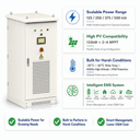 Hệ Thống Tích Hợp HAG2 125~500kVA - 2