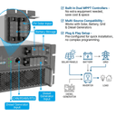 Biến Lưu Năng Lượng HBPS 15~60kW - 2